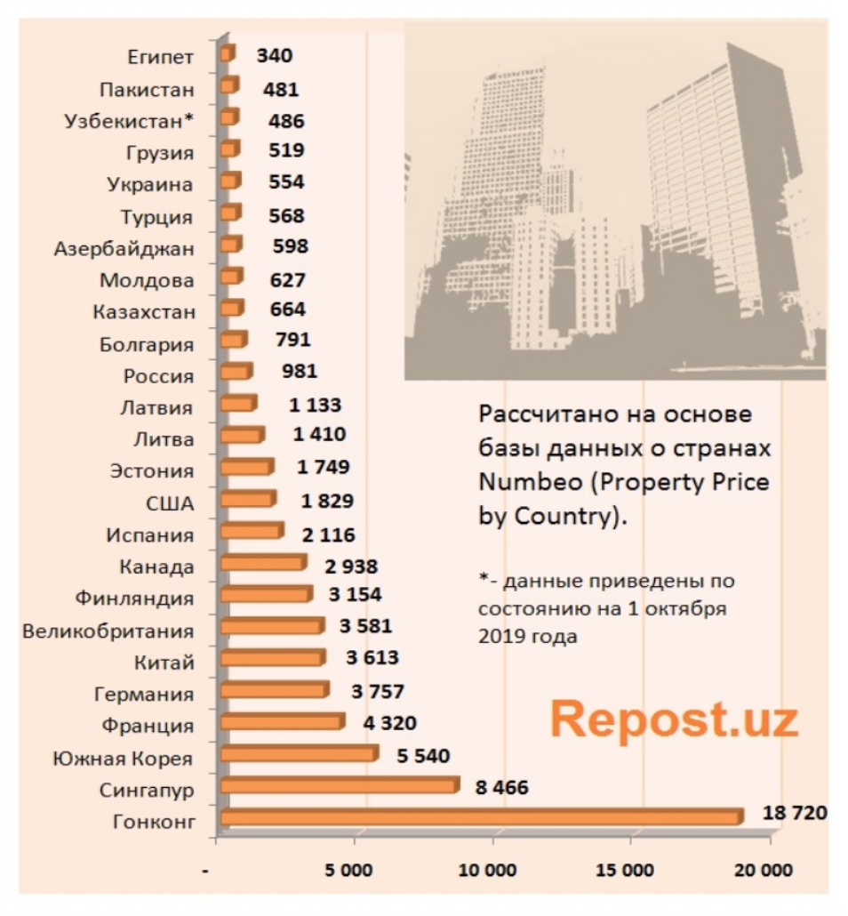 Метр жилья. Таблица квадратных метров жилья. Себестоимость квадратного метра жилья по странам. Стоимость 1 квадратного метра жилья. Квадратный метр жилья.