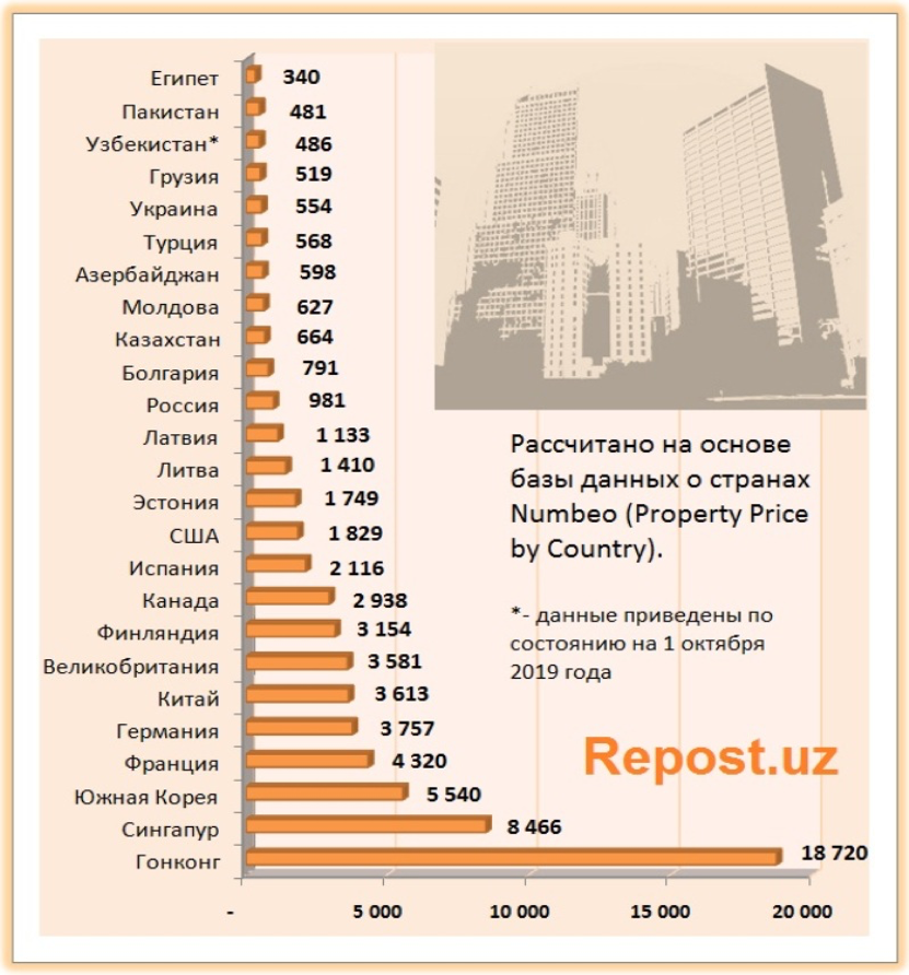 Сколько в квартире. Таблица квадратных метров жилья. Себестоимость квадратного метра жилья по странам. Стоимость 1 квадратного метра жилья. Квадратный метр жилья.