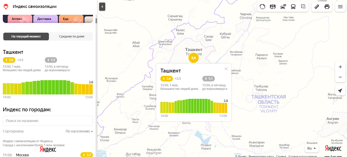 Index uzbekistan. Ташкент индекс. Индекс Узбекистан Ташкент. Индекс Ташкент индекс. Индексы Ташкента по районам.