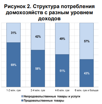 Реферат: Доходы населения: источники и структура (Украина)
