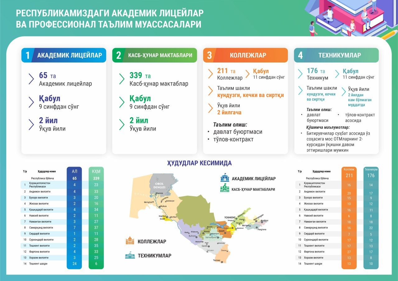 Работает ли карта мир в узбекистане