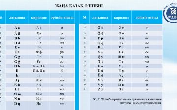 Представлена новая версия казахского алфавита на латинице