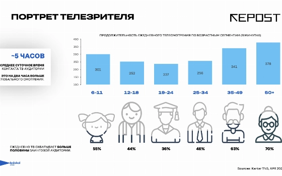 Изображение: Repost.uz