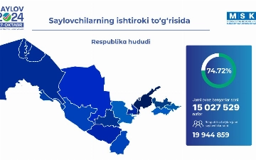 Parlament saylovining dastlabki natijalari eʼlon qilindi