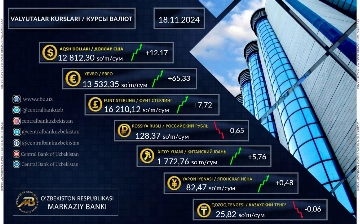 Dollarning rasmiy kursi koʻtarildi