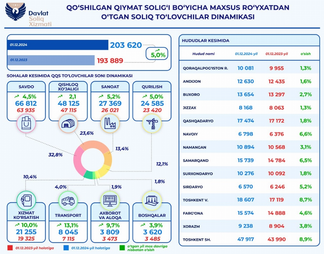 Фото: ГНК