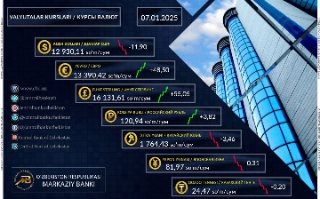 Dollarning rasmiy kursi biroz pasaydi