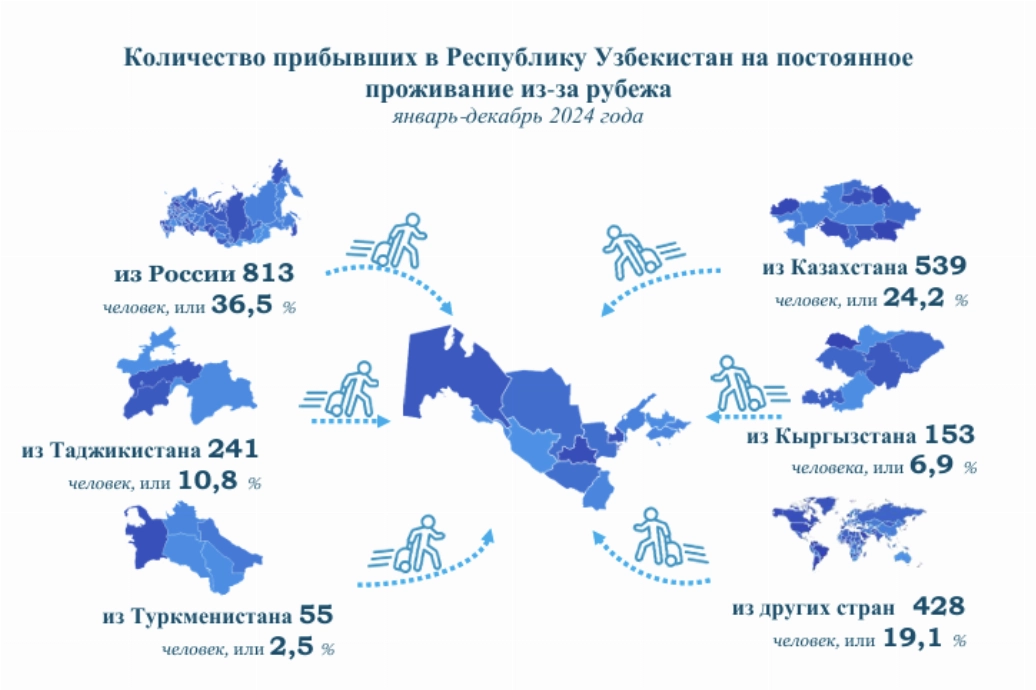 Фото: Статагентство