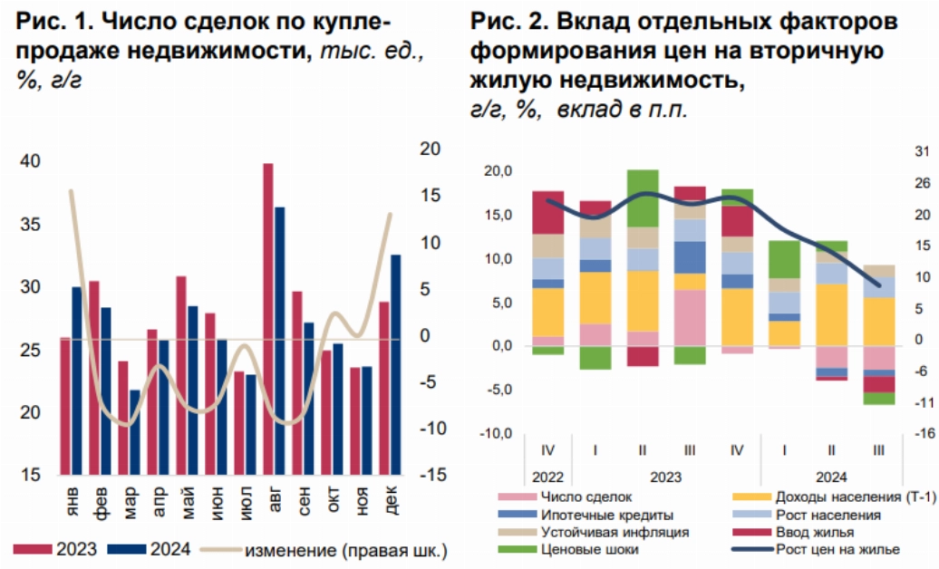 Фото: ЦБ