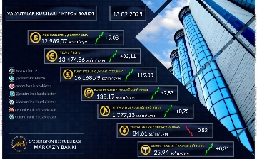 Dollar kursi yana oshdi