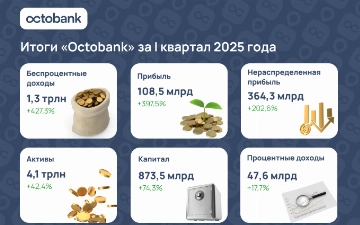 Octobank демонстрирует уверенный рост и признание на международном уровне в 2025 году