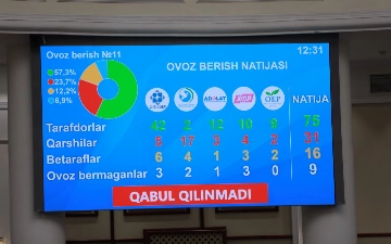 Депутаты Закпалаты вернули на доработку законопроект о совершенствовании системы соцзащиты детей