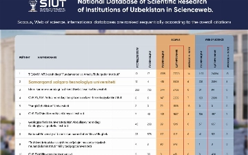 SIUT признан вторым в списке самых востребованных вузов Узбекистана