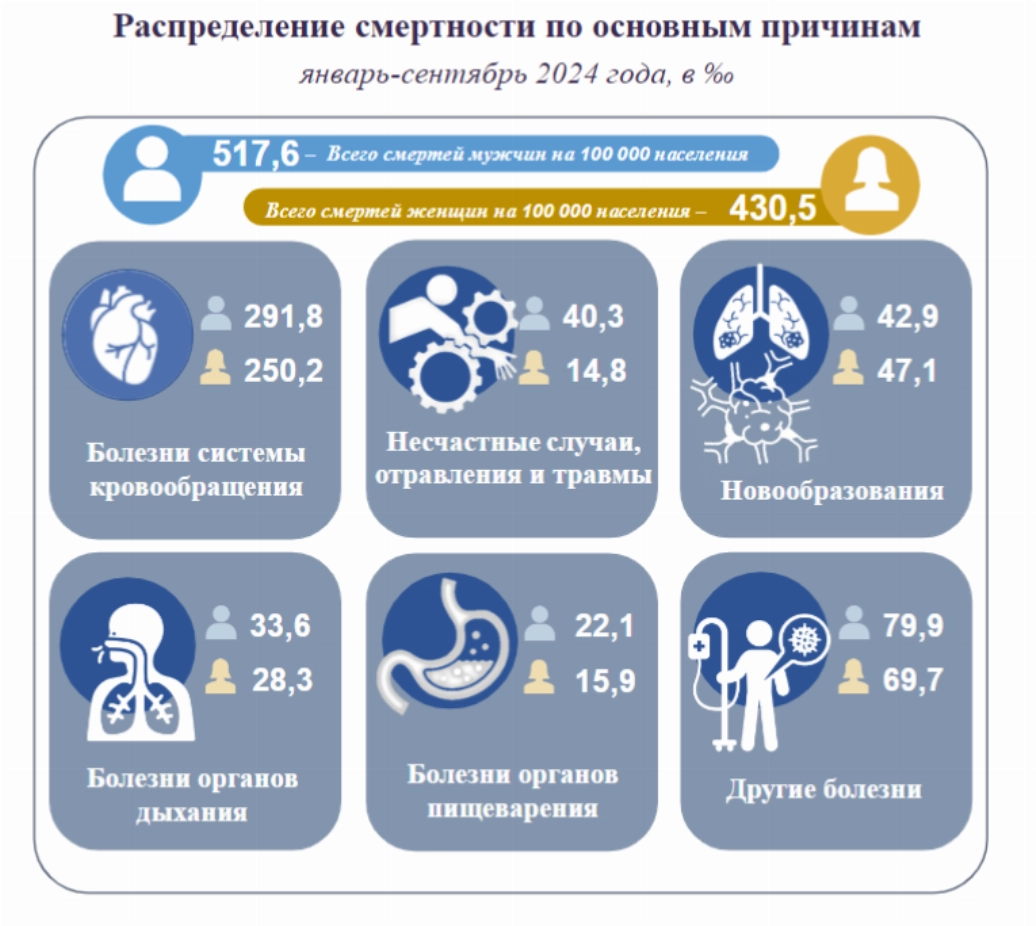 Фото: Статагентство