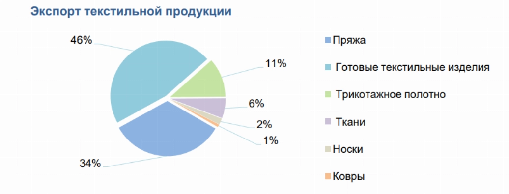 Фото: Комитет по статистике