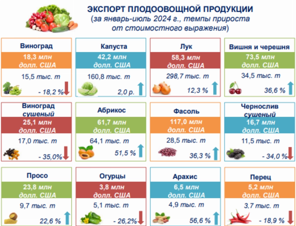 Фото: Статагентство