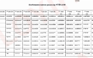 Chiroyli raqamli ID-karta, pasport va haydovchilik guvohnomalari qimmat narxda beriladi