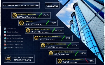 Dollarning rasmiy kursi oshdi